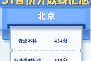 乌度卡：我们拿了119分 命中率分别53%和41% 我们本该赢下比赛